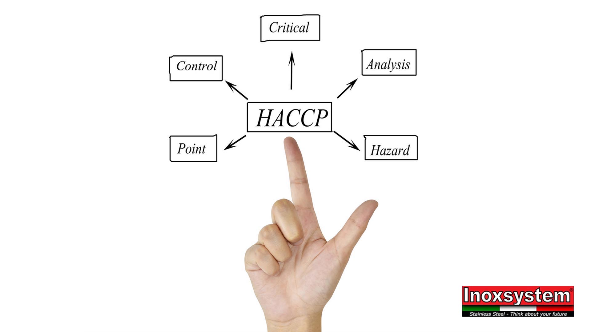 La certificazione HACCP nel settore alimentare: facciamo chiarezza