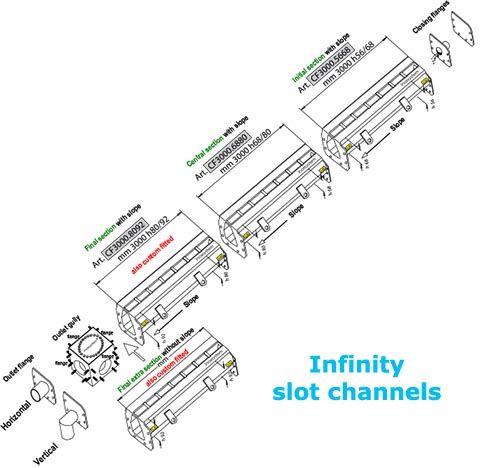 assembly slot channel inoxsystem infinity in stainless steel