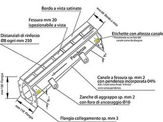 disegno canale a fessura inoxsystem infinity