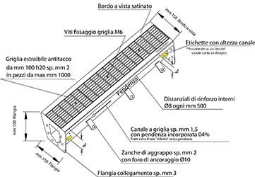 disegno canale a griglia inoxsystem infinity