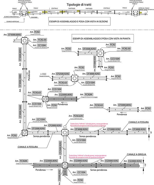 Disegno esempi di assemblaggio canali Inoxsystem Infinity