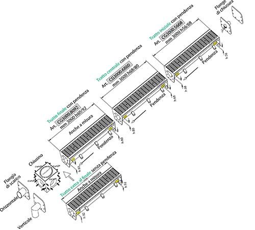 schema disegno canale a griglia inoxsystem infinity