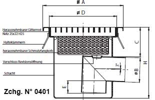 Abläufe mit Standardgitterrostabdeckung mit horizontalem Ablaufstutzen