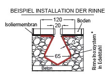 linie 0450 abschnitt kastenrinne in edelstahl